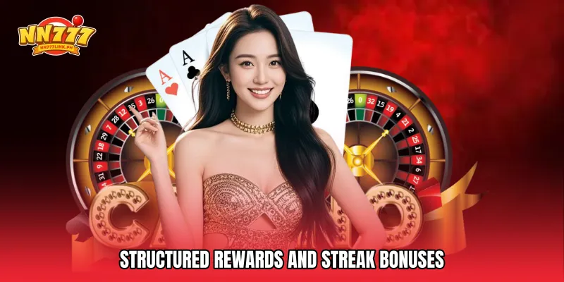 Structured Rewards and Streak Bonuses